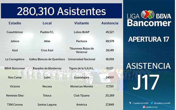 Asistencia de la jornada 17 apertura 2017 del futbol mexicano